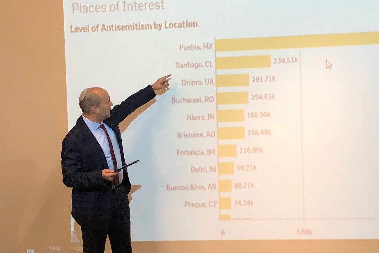 Israel’s Minister of Diaspora Affairs Naftali Bennett presents data from the new  Anti-Semitism Cyber Monitoring System. Credit: Ministry of Diaspora Affairs.