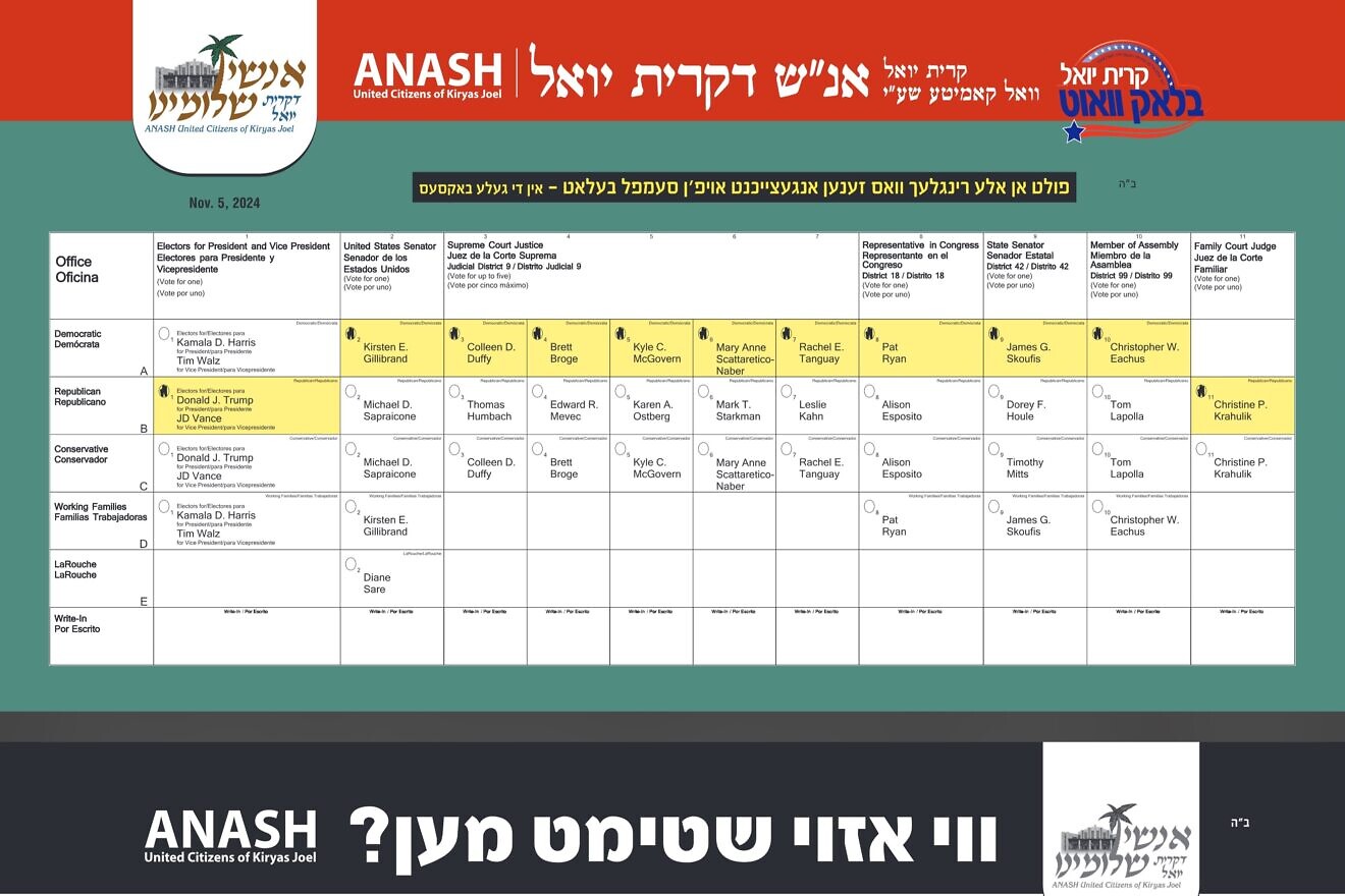 A mock Satmar ballot, which offered guidance in Yiddish for whom to vote for, provided to JNS. Credit: Courtesy.