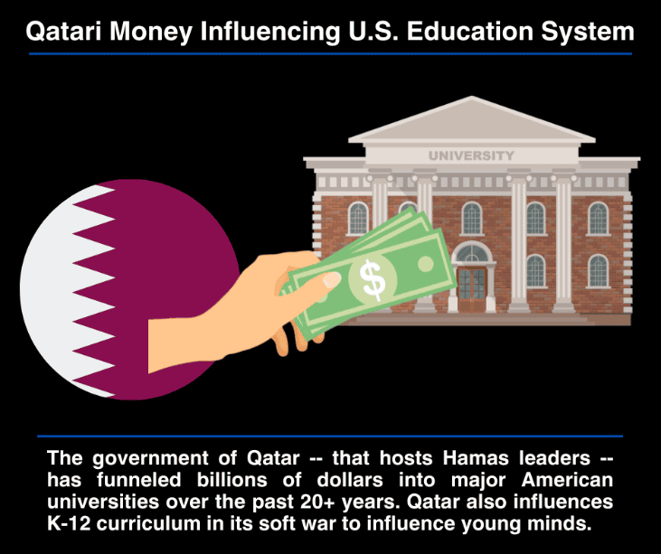 Qatari Money Influencing U.S. Education System