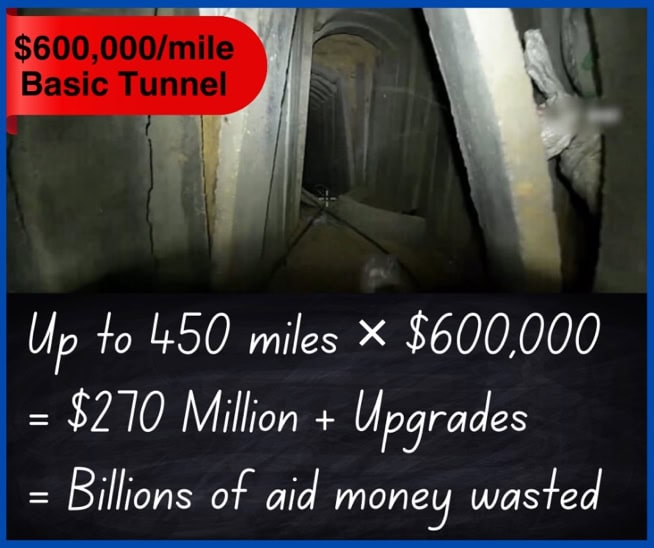 Cost of Terror Tunnels in Gaza Strip