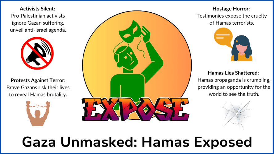Gaza Unmasked: Hamas Exposed
