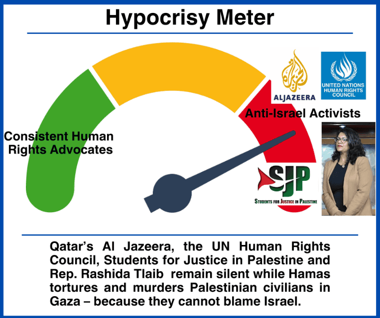 Hypocrisy Meter